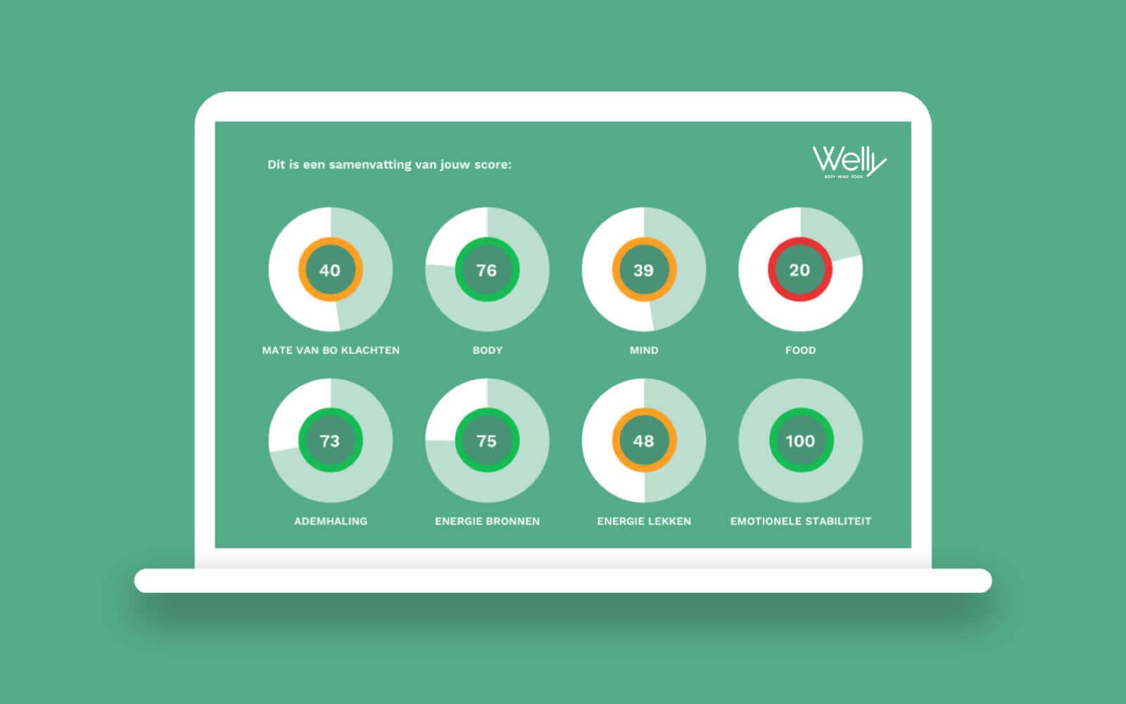 Een laptop met de persoonlijke score op het Welly dashboard