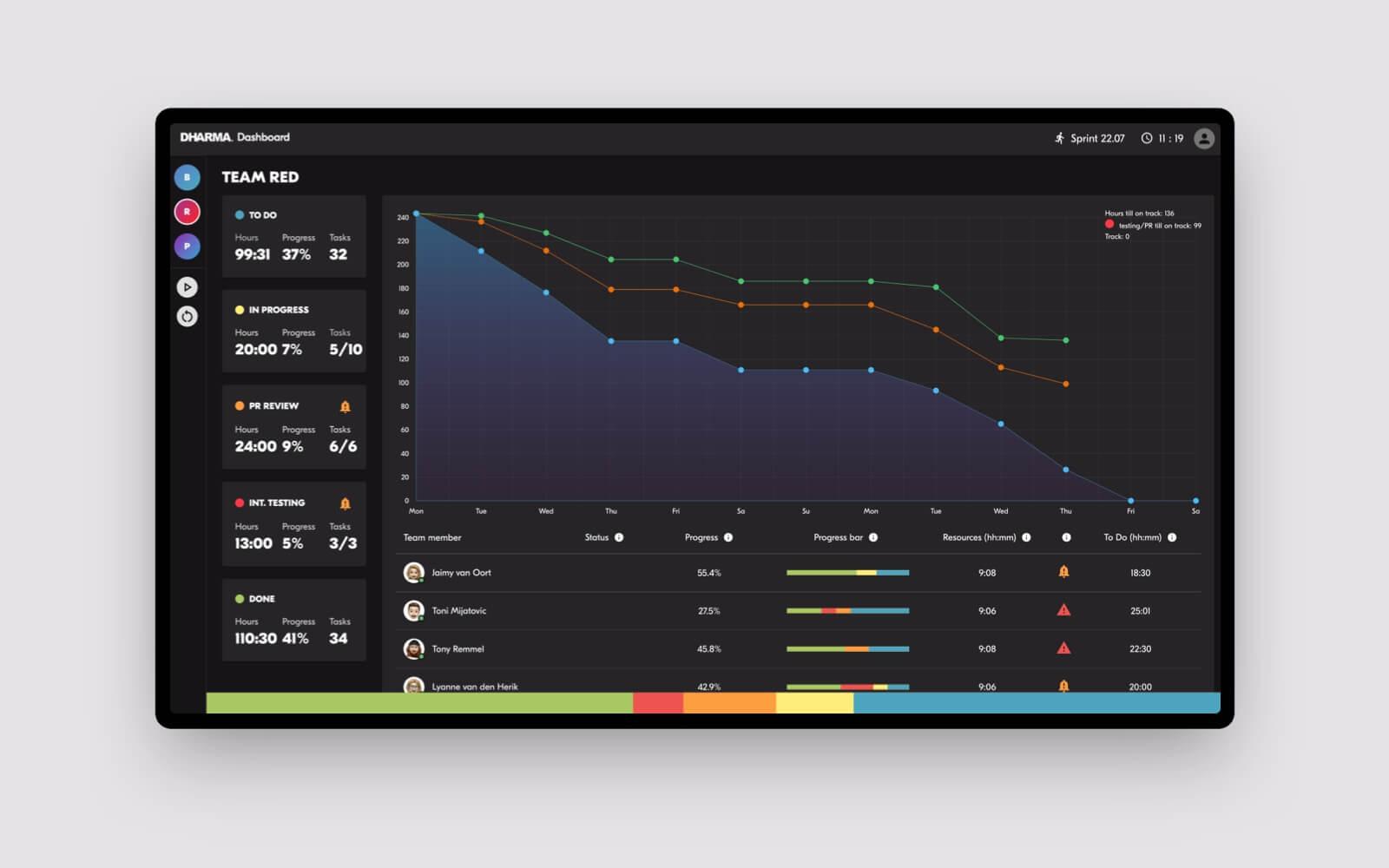 Afbeelding van het overzicht binnen het dashboard