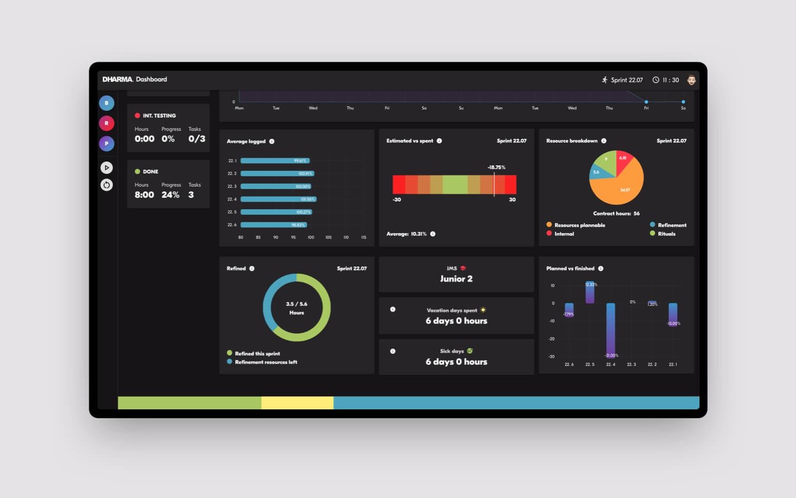 Afbeelding van statistiekenvisualisatie binnen het dashboard